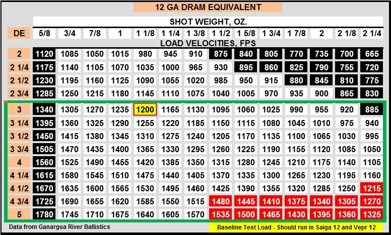 dram-equiv-loads2-zpsctqptcde-jpg-photo-by-cfuller8-photobucket